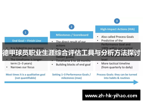 德甲球员职业生涯综合评估工具与分析方法探讨