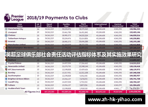 英超足球俱乐部社会责任活动评估指标体系及其实施效果研究