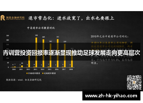 青训营投资回报率逐渐显现推动足球发展走向更高层次