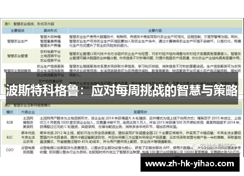 波斯特科格鲁：应对每周挑战的智慧与策略