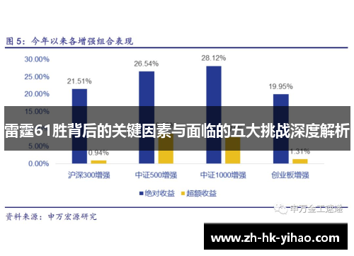雷霆61胜背后的关键因素与面临的五大挑战深度解析