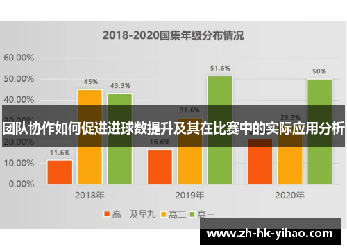 团队协作如何促进进球数提升及其在比赛中的实际应用分析