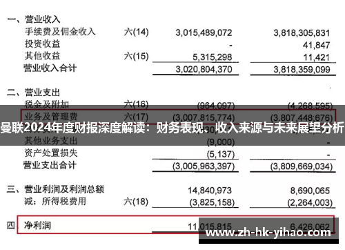 曼联2024年度财报深度解读：财务表现、收入来源与未来展望分析