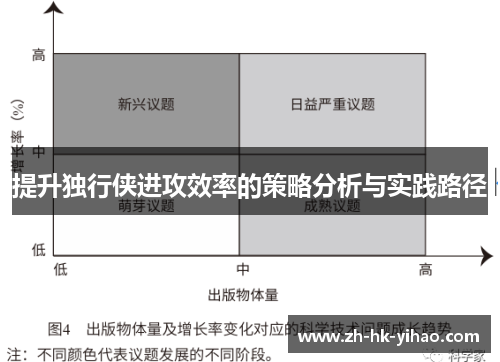 提升独行侠进攻效率的策略分析与实践路径