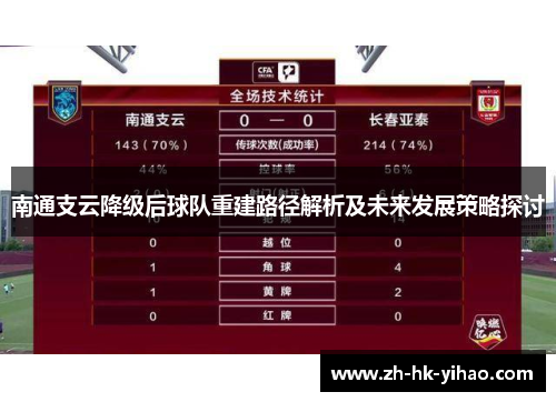 南通支云降级后球队重建路径解析及未来发展策略探讨